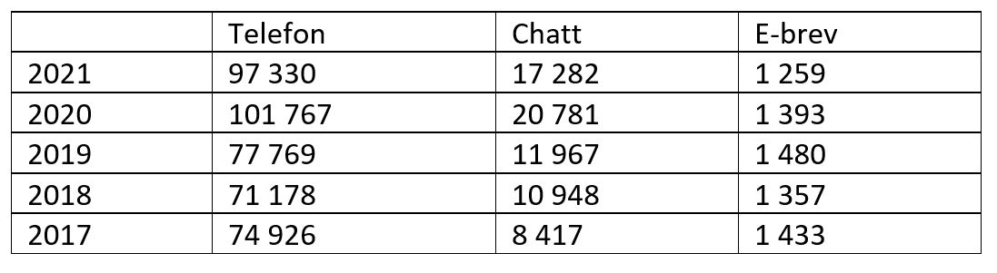 statistik jourhavande präst