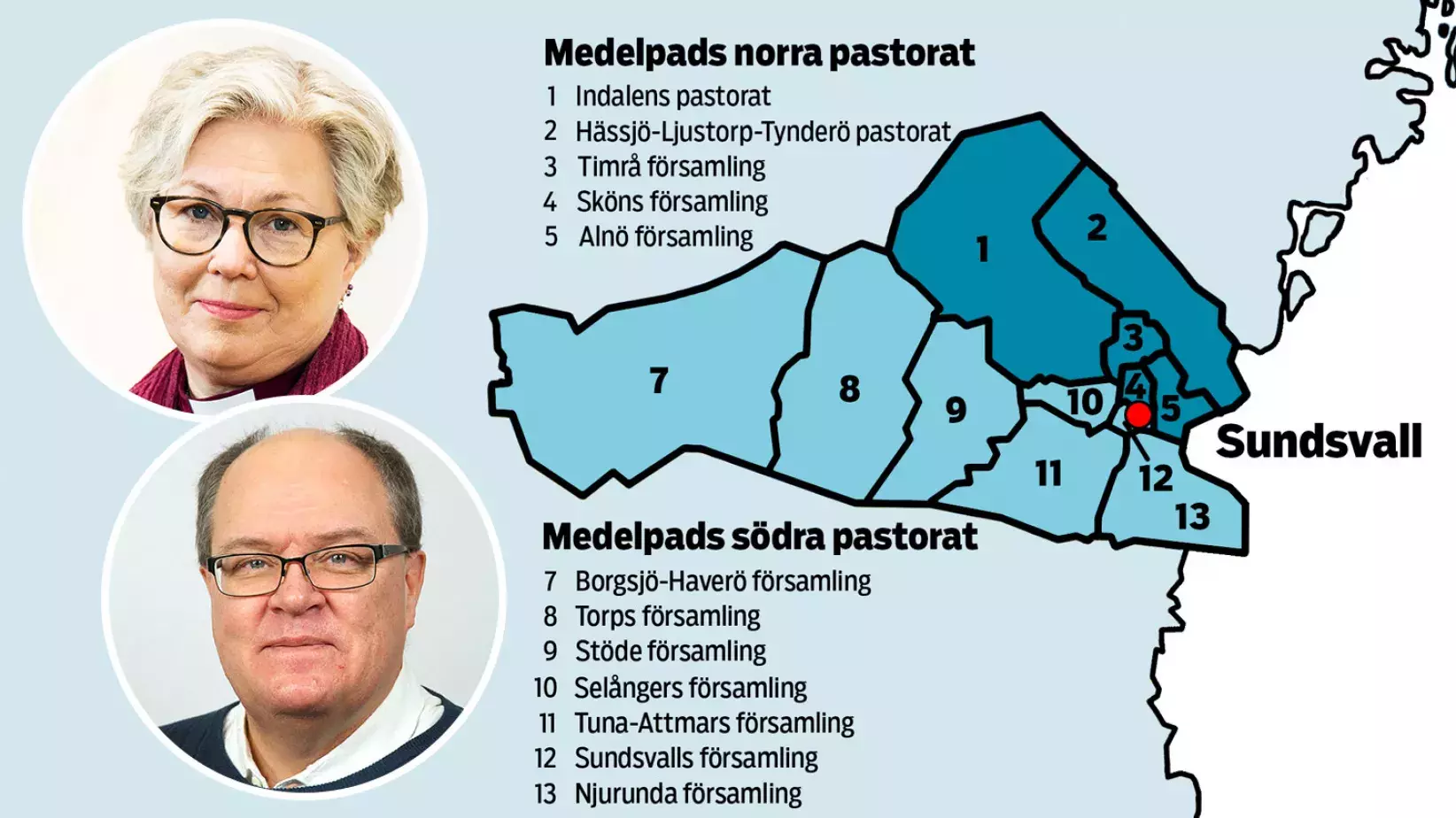 Eva Nordung-Byström och Mikael Sjölund
